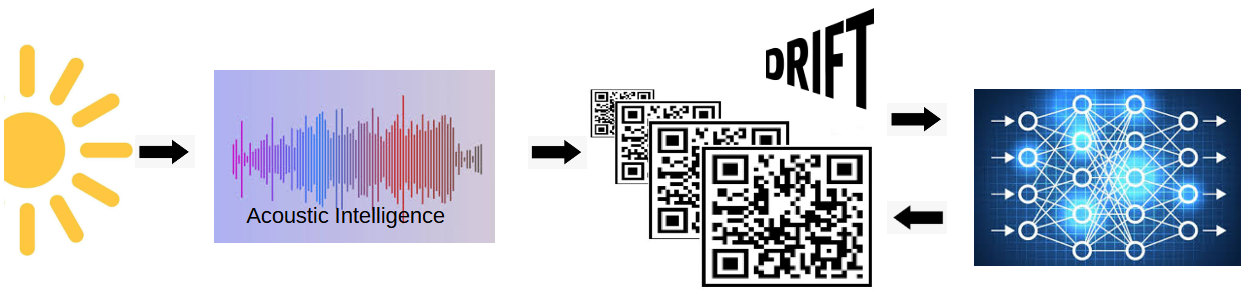 VASDE overview diagram